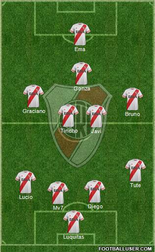 River Plate Formation 2016