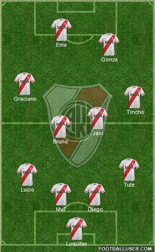 River Plate Formation 2016