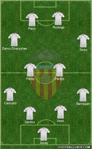 Valencia C.F., S.A.D. Formation 2016
