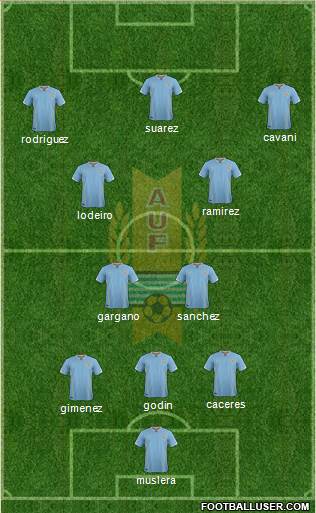 Uruguay Formation 2016