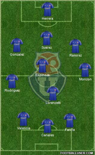 CF Universidad de Chile Formation 2016