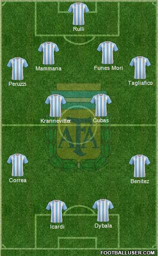 Argentina Formation 2016