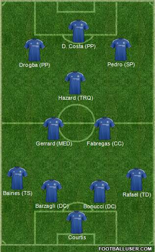 Chelsea Formation 2016