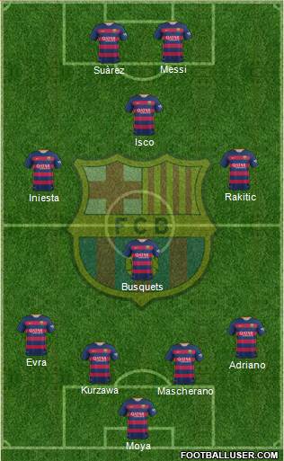 F.C. Barcelona Formation 2016