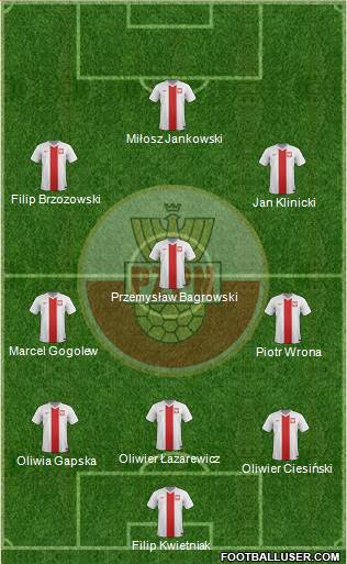 Poland Formation 2016