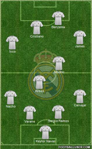Real Madrid C.F. Formation 2016