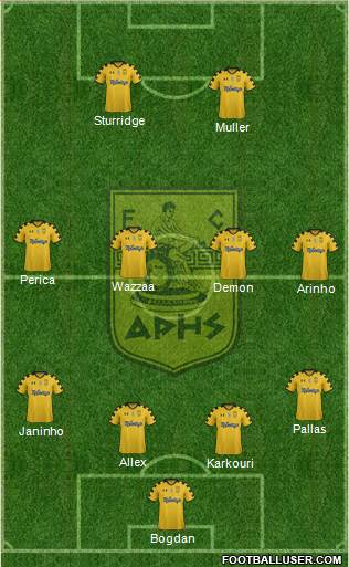 AS Aris Salonika Formation 2016