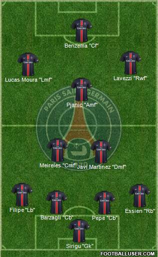Paris Saint-Germain Formation 2016