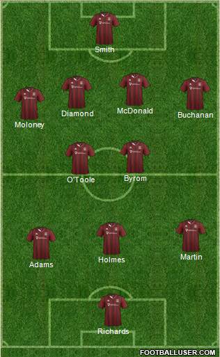 Northampton Town Formation 2016