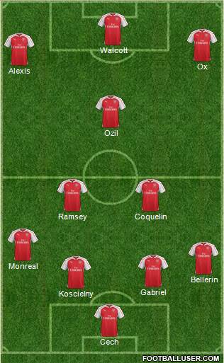 Arsenal Formation 2016