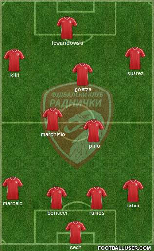 FK Radnicki Kragujevac Formation 2016