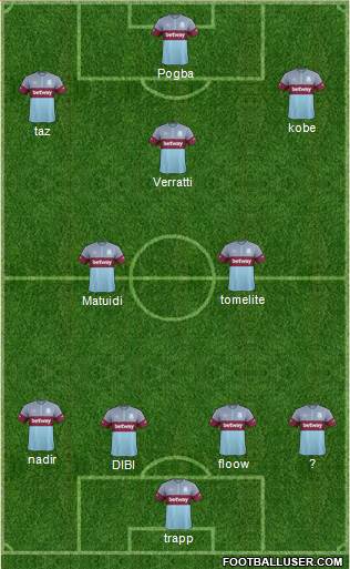West Ham United Formation 2016