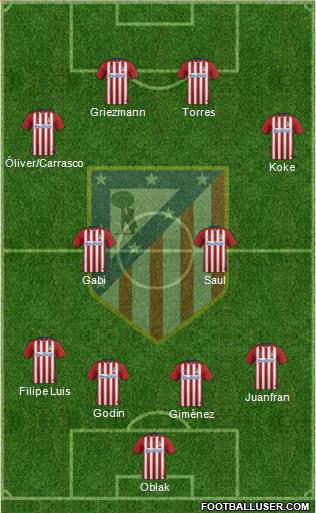 C. Atlético Madrid S.A.D. Formation 2016