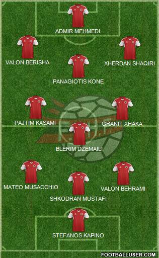 Albania Formation 2016