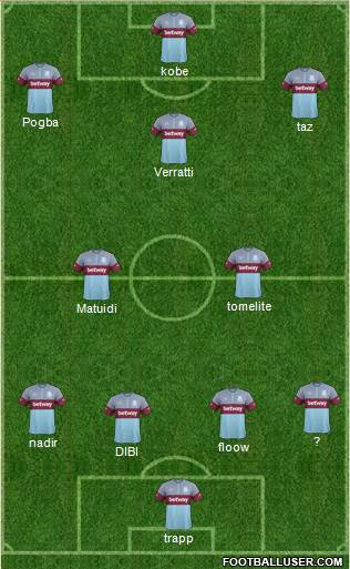 West Ham United Formation 2016