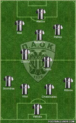 AS PAOK Salonika Formation 2016