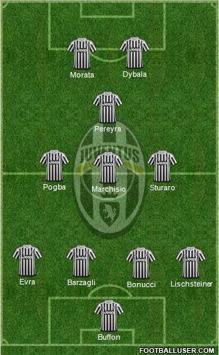 Juventus Formation 2016