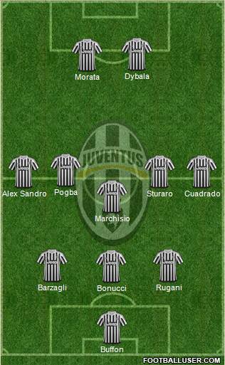 Juventus Formation 2016