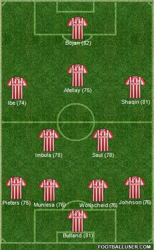 Stoke City Formation 2016