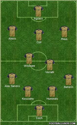 Arsenal Formation 2016