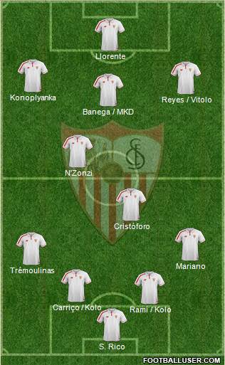 Sevilla F.C., S.A.D. Formation 2016