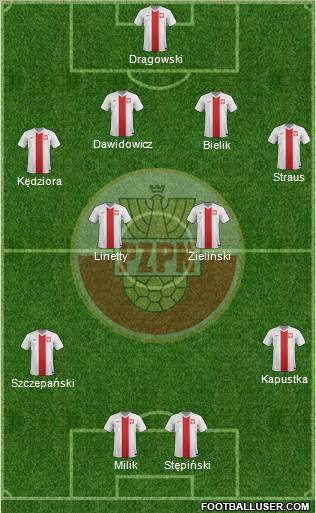 Poland Formation 2016