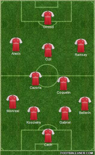 Arsenal Formation 2016