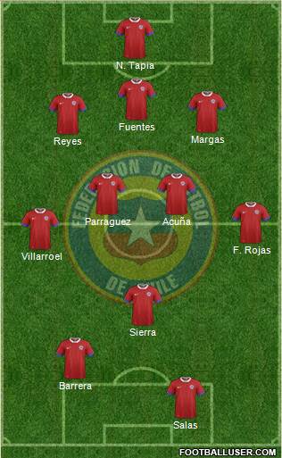 Chile Formation 2016