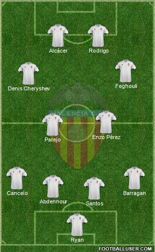 Valencia C.F., S.A.D. Formation 2016