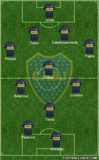 Boca Juniors Formation 2016