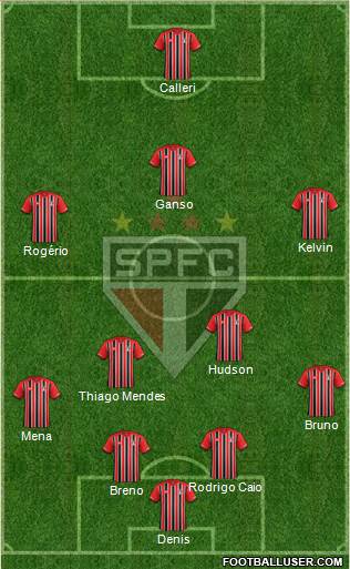 São Paulo FC Formation 2016
