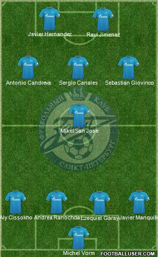 Zenit St. Petersburg Formation 2016
