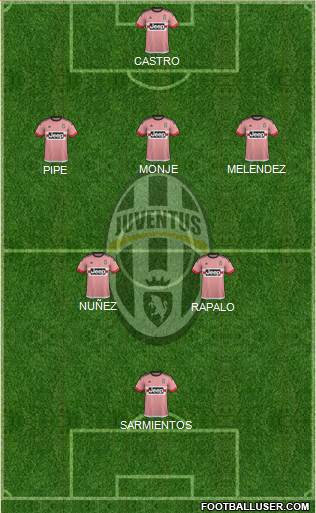 Juventus Formation 2016