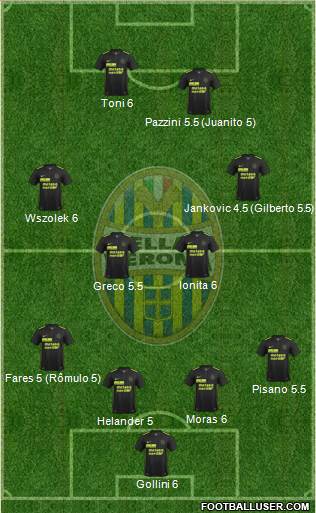 Hellas Verona Formation 2016