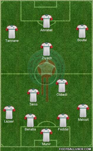 Morocco Formation 2016