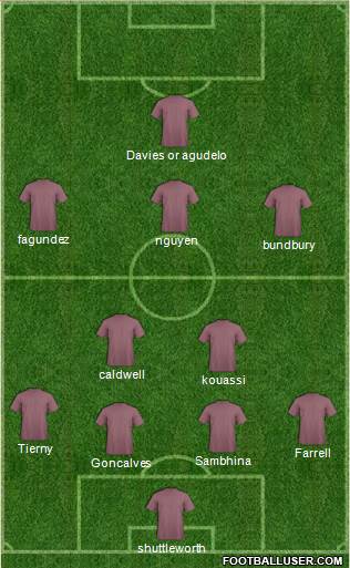 New England Revolution Formation 2016