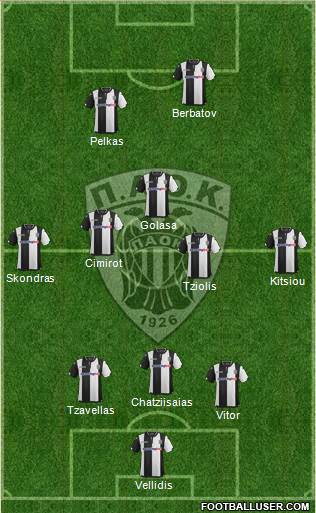 AS PAOK Salonika Formation 2016