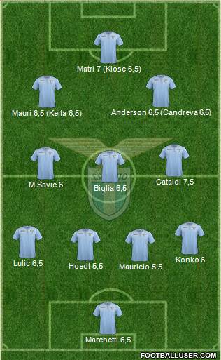 S.S. Lazio Formation 2016
