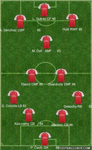 Arsenal Formation 2016