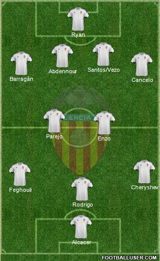 Valencia C.F., S.A.D. Formation 2016