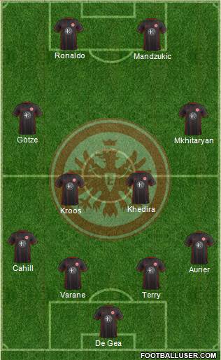 Eintracht Frankfurt Formation 2016