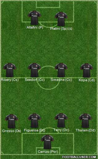 D.C. United Formation 2016