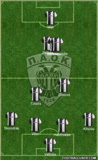 AS PAOK Salonika Formation 2016