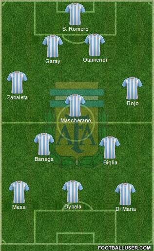 Argentina Formation 2016