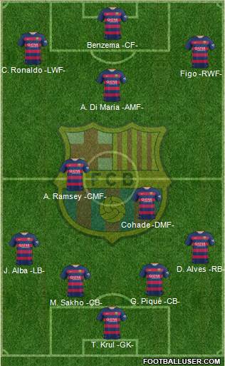 F.C. Barcelona Formation 2016