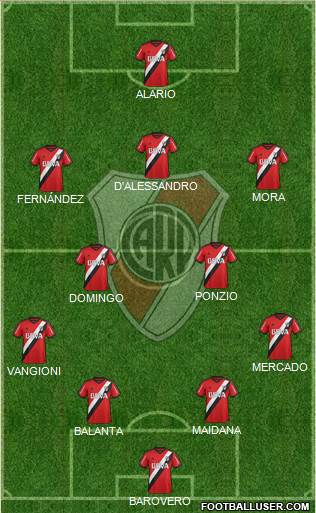 River Plate Formation 2016