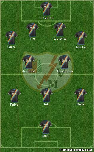 Rayo Vallecano de Madrid S.A.D. Formation 2016