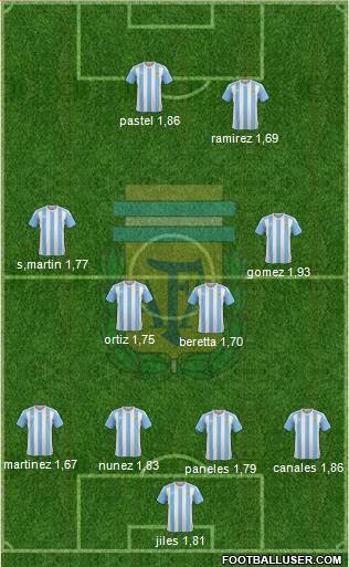 Argentina Formation 2016