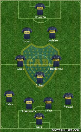 Boca Juniors Formation 2016