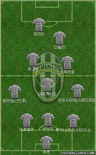 Juventus Formation 2016
